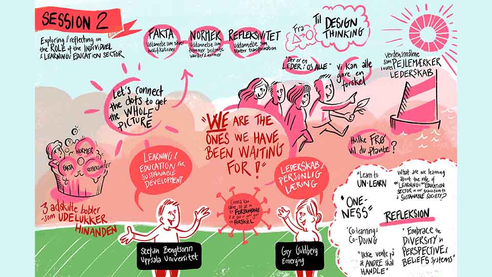 Visual report from session 2 – the role of the individual and the learning and education sector for sustainable future